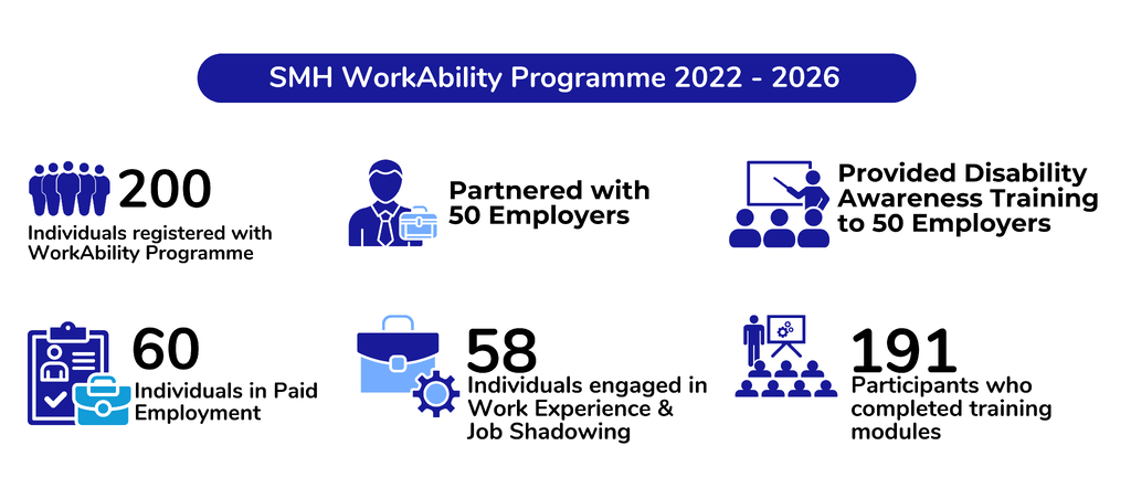 WorkAbility Infograph Website (1)