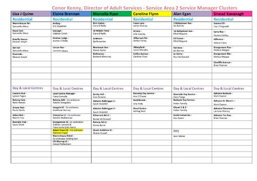 12. SA2 Cluster Chart November 2024