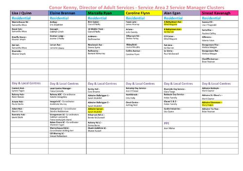 15. SA2 Cluster Chart December 2024