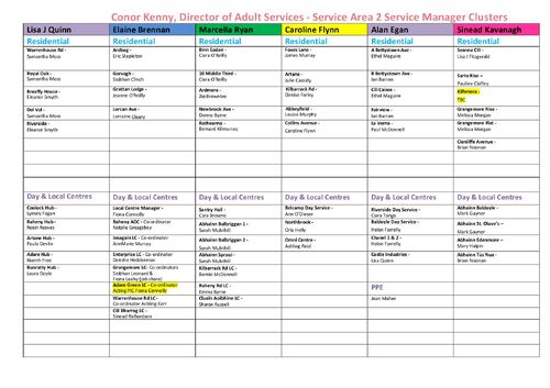 1.  SA2 Cluster Chart January 2025