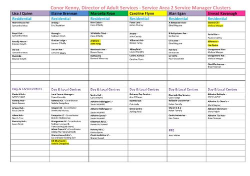 3. SA2 Cluster Chart February 2025