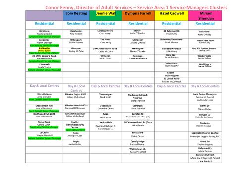 5. SA1 CLUSTER updated February 10.02.2025