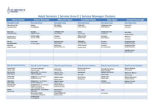 SA2 Cluster Chart March 2026